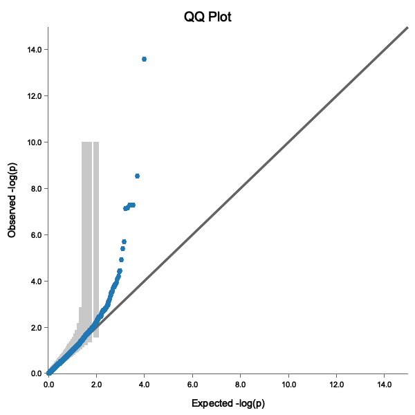 QQ Plot Example